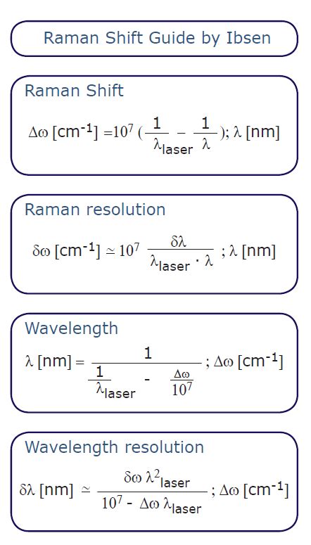 1]t) term is the Stoke's <b>Raman</b> band, while the cos(2π[ν L + ν 1]t) term is the anti-Stoke's <b>Raman</b> band. . How to calculate raman shift